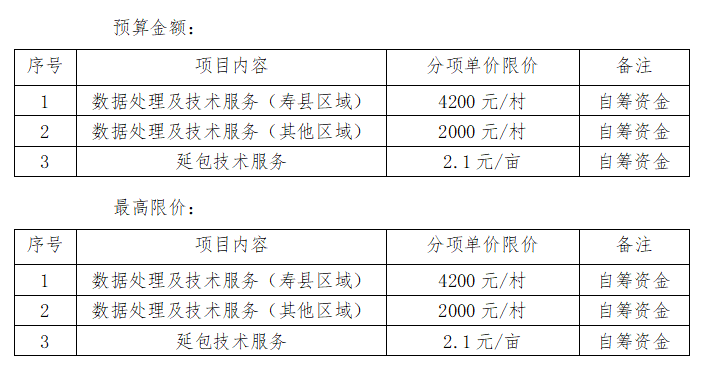 淮南市第二輪土地承包到期后再延長(zhǎng)三十年數(shù)據(jù)處理及其他相關(guān)技術(shù)服務(wù)采購(gòu)項(xiàng)目（一次）競(jìng)爭(zhēng)性磋商公告