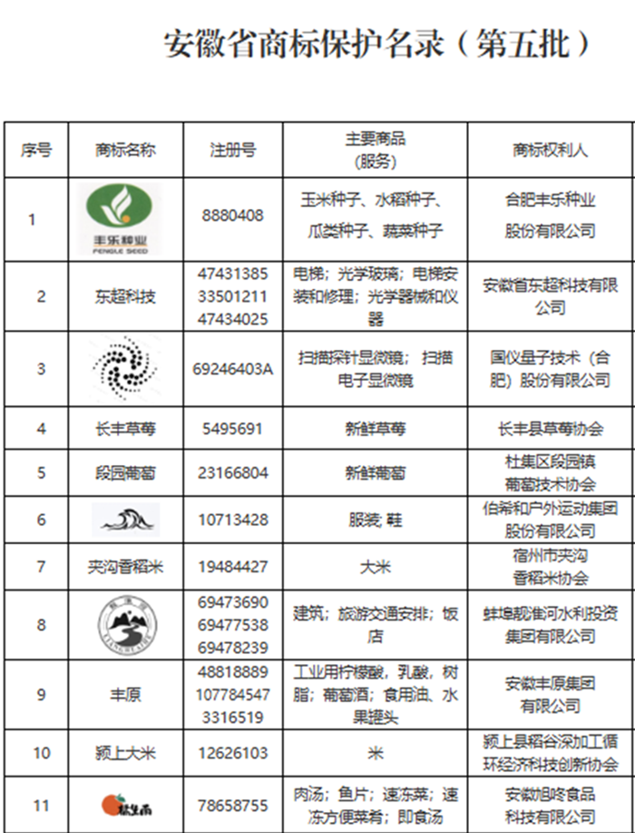 “橘生南”榮膺省級保護(hù)商標(biāo)，品牌發(fā)展再譜新篇